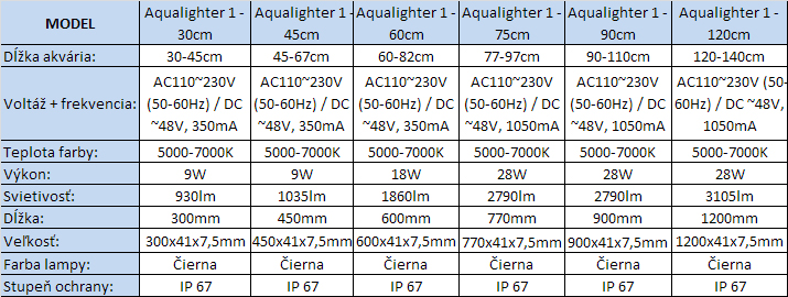 Aqualighter 1 tabulka